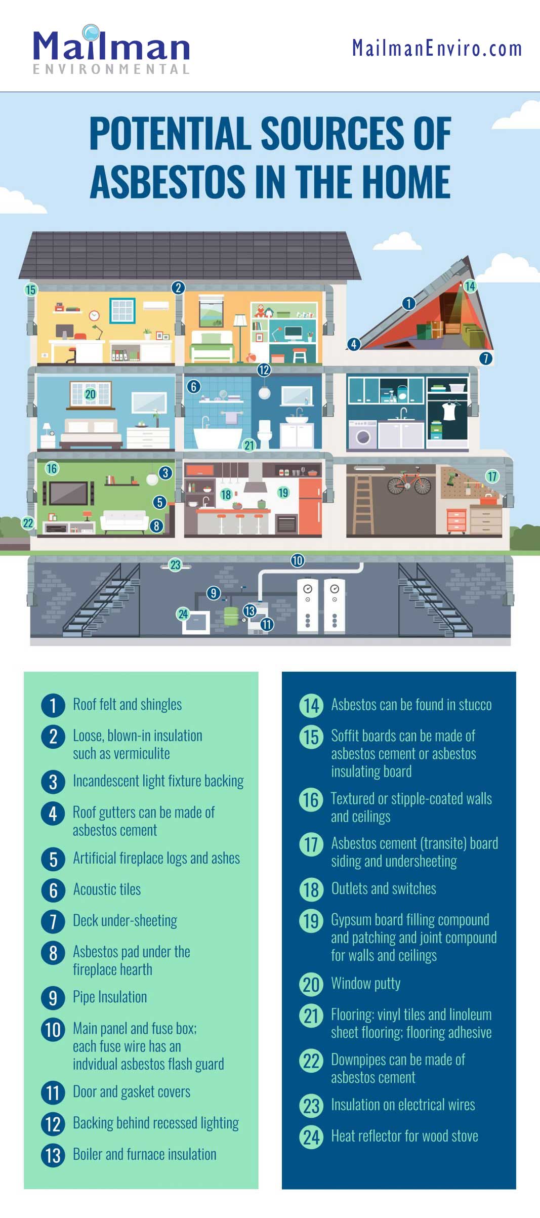 asbestos_in_the_home_diagram